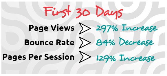 JVL first 30 days
