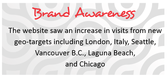 brand awareness