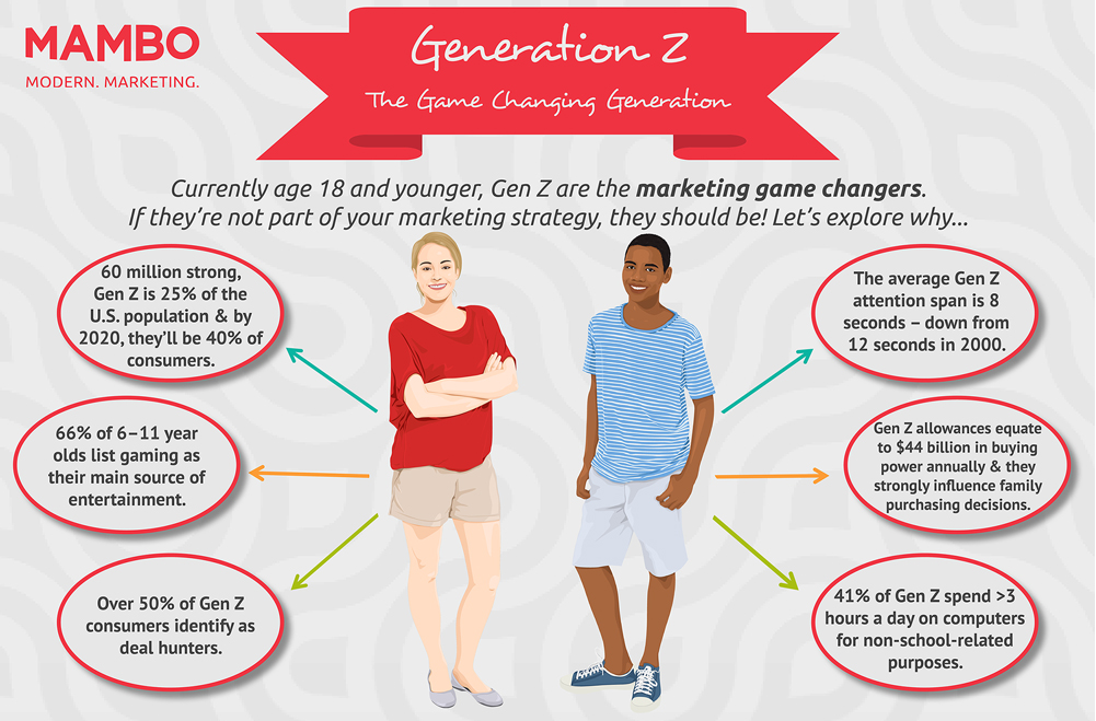 Meet Gen Z - Mambo