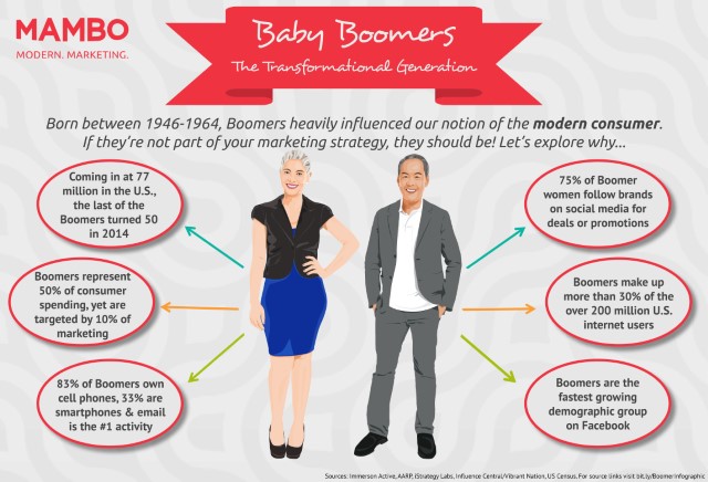 Mambo Boomer Infographic v5 100815_jpg