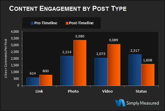 Content-Engagement11