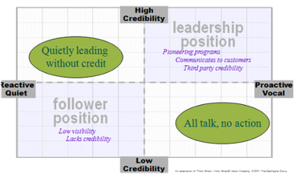 4-Chart
