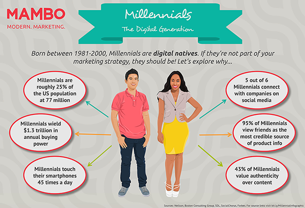 Mambo Millennial Infographic update v3 100715 AF