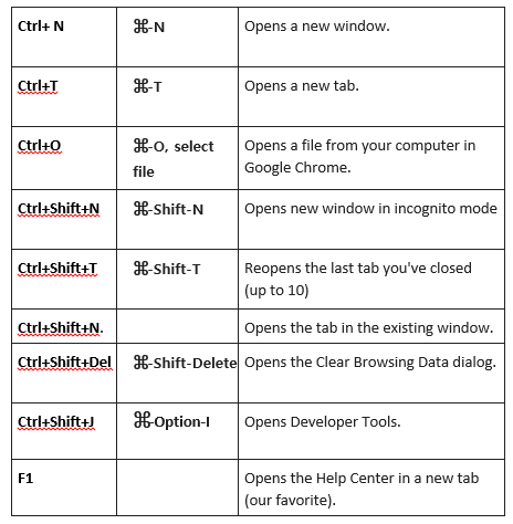 Chrome Browser Keyboard Shortcuts: Tips & Tricks of a Digital Marketer ...