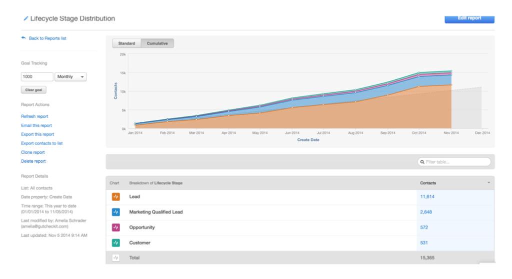 What Marketers Should Measure 1