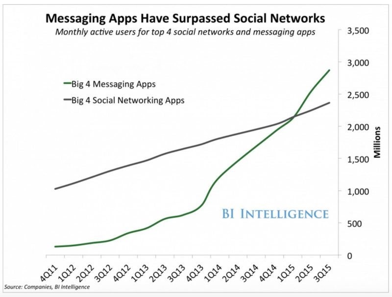 Business Insider Messaging Apps
