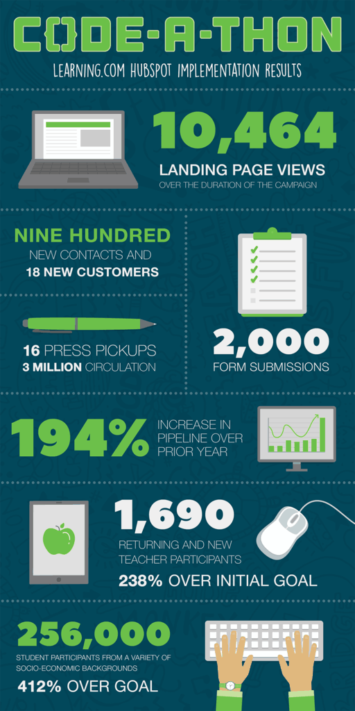 lea_hubspot_results_infographic_072617_1024