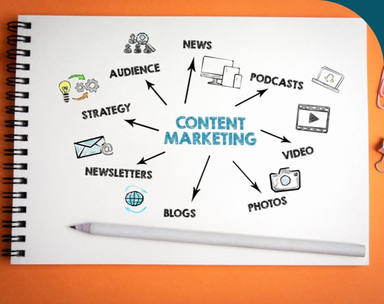 Content Marketing mind map